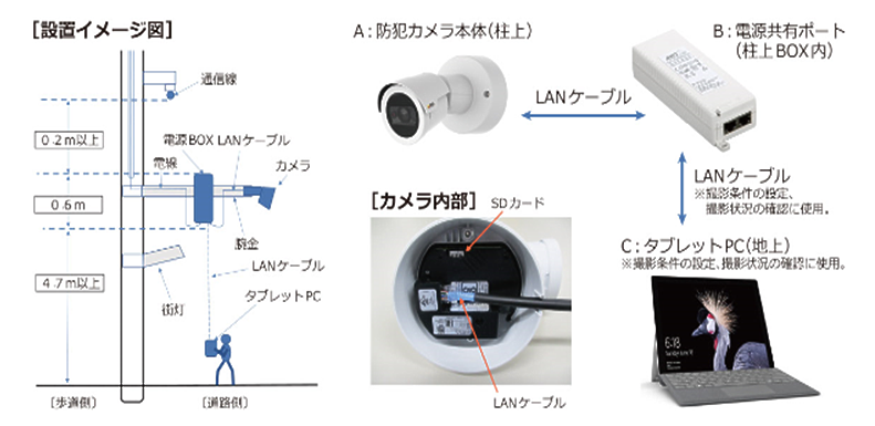 AXIS M2025-LEネットワークカメライメージ