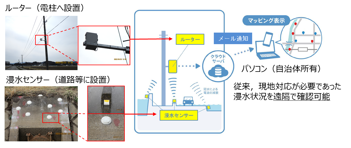 電柱を活用した洪水・浸水対策支援サービスに関する実証試験について